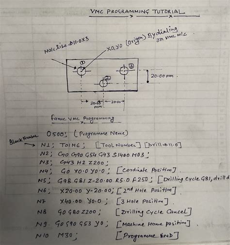 cnc machine books free download pdf|cnc programming codes PDF download.